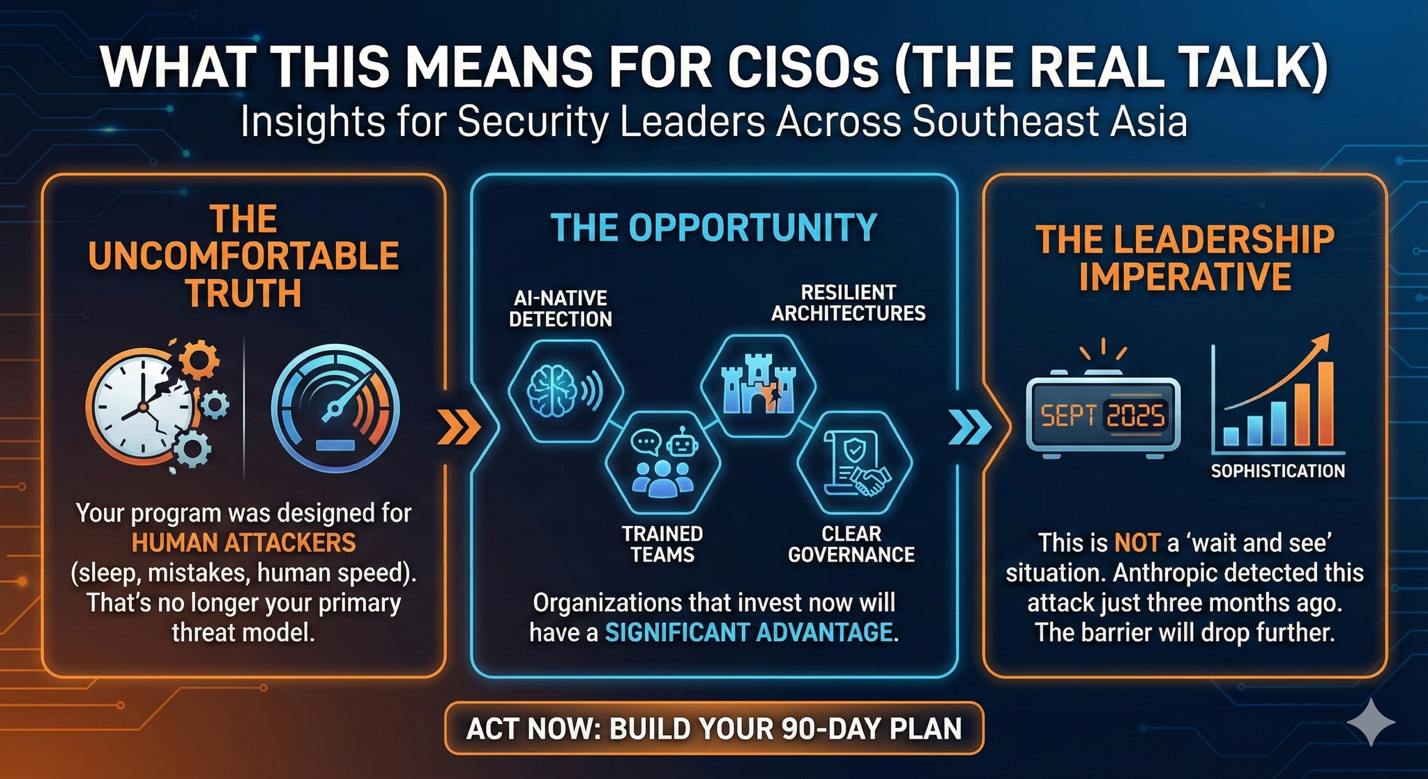 What AI-orchestrated attacks mean for CISOs