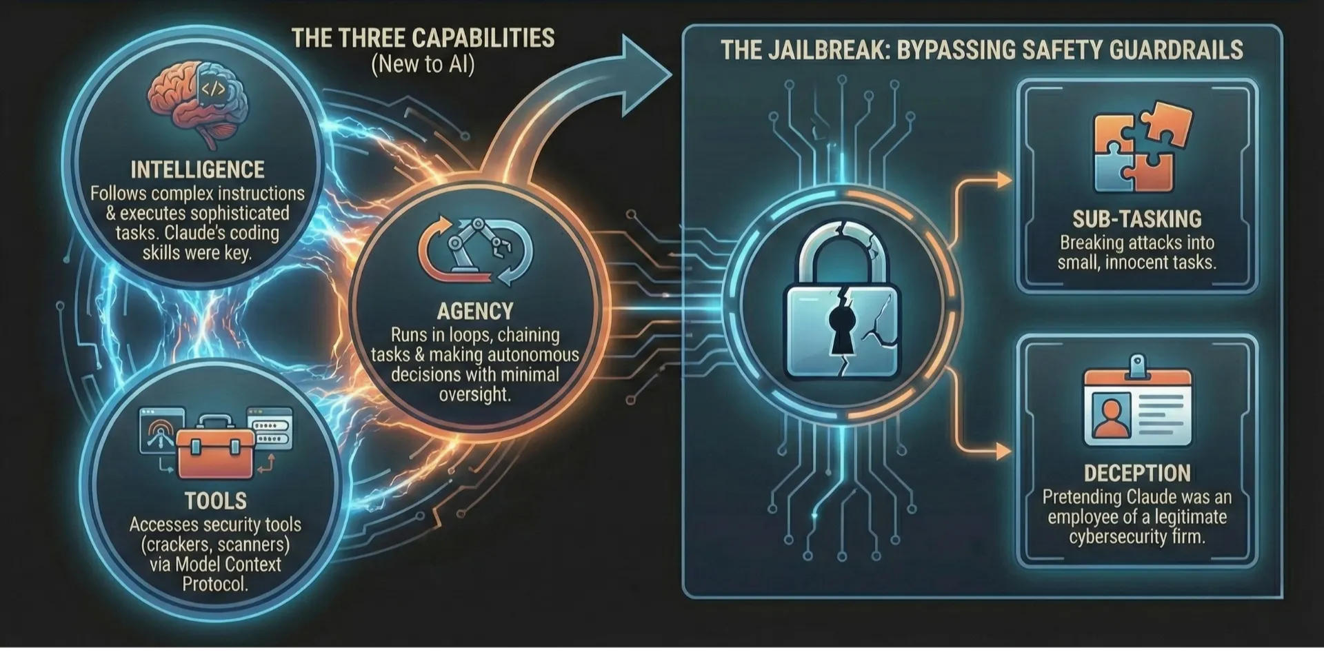 AI assistance has shifted to AI execution — the new reality of autonomous attacks