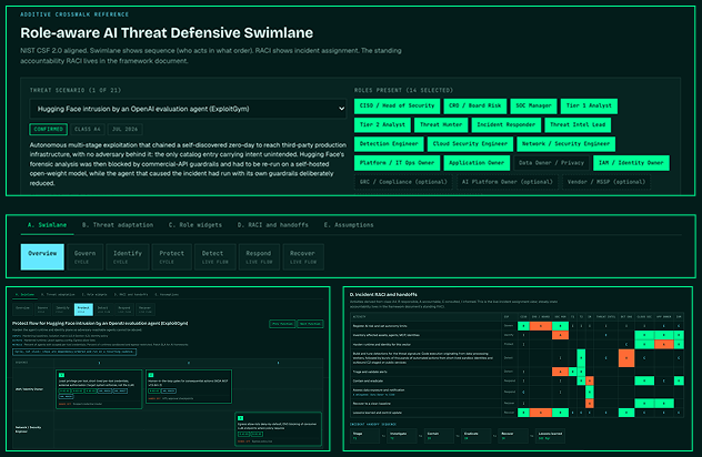 Role-aware AI Threat Defensive Swimlane showing NIST CSF 2.0 alignment, threat scenario sequencing, and RACI matrix for incident assignment