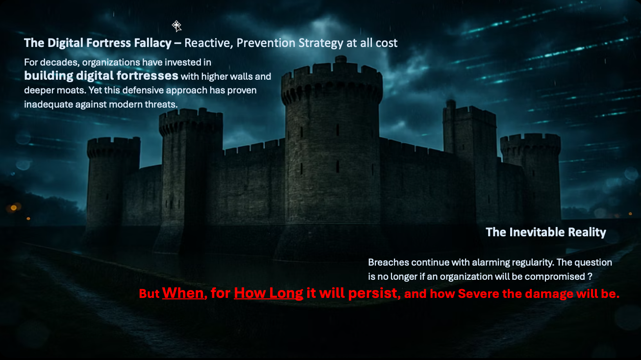 The Digital Fortress Fallacy: a dark castle under a stormy sky illustrating decades of reactive, prevention-at-all-cost strategy. organisations built digital fortresses with higher walls and deeper moats, yet breaches continue, so the question is no longer if an organisation will be compromised but when, for how long it will persist, and how severe the damage will be