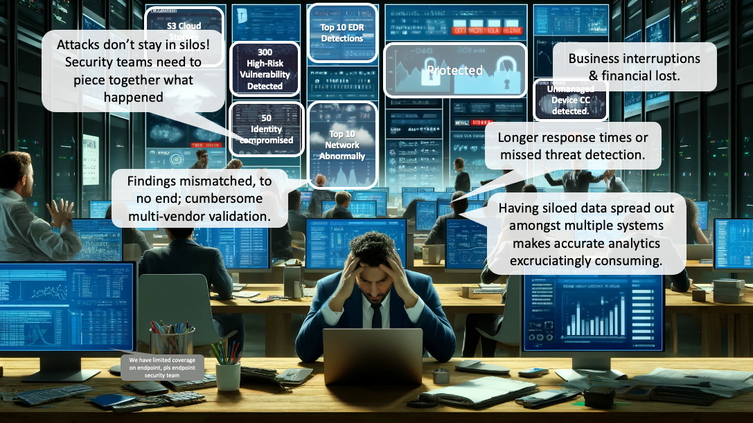 Why the reactive model fails: A stressed SOC team surrounded by multiple security dashboards with alerts and vulnerabilities. Callout text describes the chaos: "Attacks don't stay in silos! Security teams need to piece together what happened", "Findings mismatched, to no end; cumbersome multi-vendor validation", "Business interruptions & financial lost", "Longer response times or missed threat detection", and "Having siloed data spread out amongst multiple systems makes accurate analytics excruciatingly consuming". illustrating the human cost, operational friction, and business impact of reactive, fragmented security architectures